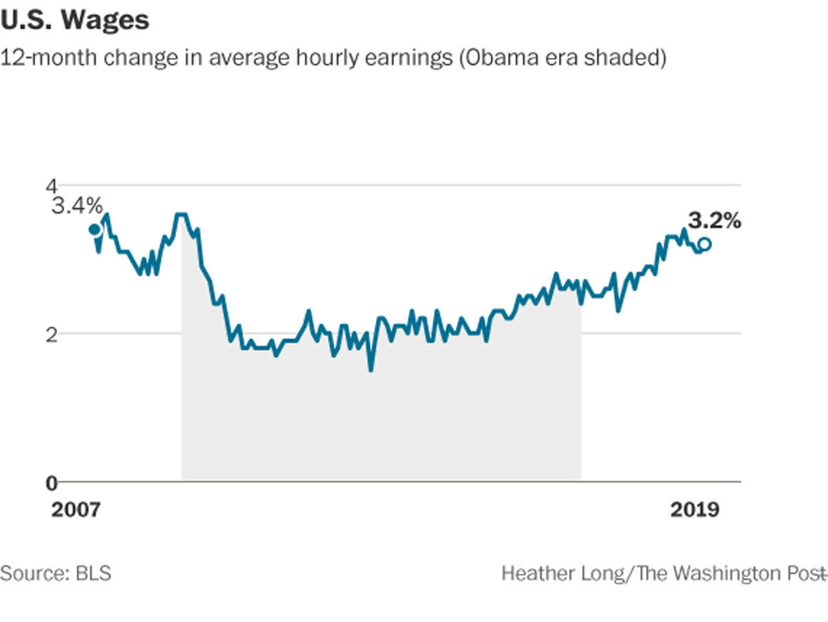 11. Wages